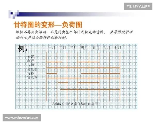 运动员穿戴设备发展：GPS追踪器如何优化训练负荷管理